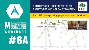 Week #6A: Quantifying fluorescence and cell phenotypes with flow cytometry 3/3