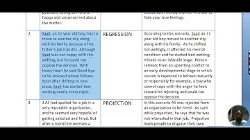 PSY404 Abnormal Psychology ASSIGNMANT NO 01 SPRING 2022