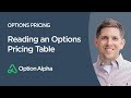 Reading an Options Pricing Table - Options Pricing - Options Trading For Beginners