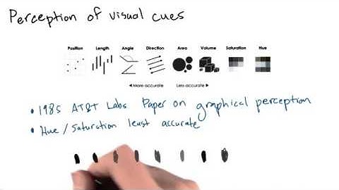 17 Perception of Visual Cues