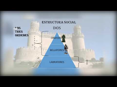 Mundo Feudal Estructuras Sociales
