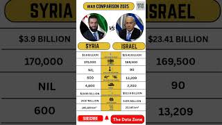 War Between Syria And Israel Syria Vs Israel Military Power Comparison 2025