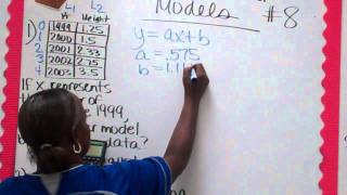 Algebra I Objective  3.03 Create Linear Models