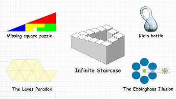 Every Weird Geometry Paradox Explained