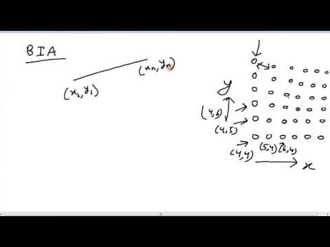 Computer Graphics - Rasterisation - 2. Basic Incremental Algorithm (BIA)
