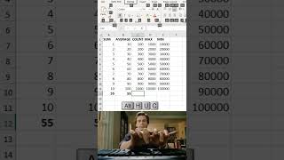 SUM, AVERAGE, COUNT, MAX, MIN Without Any Formula in Excel Calculate Without Typing a Single formula