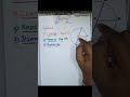 Basic concept of Circle 1| GuruZ |