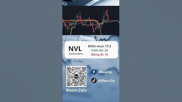 Cổ phiếu NVL - Khoa ITP #itp #itpclub #ichimoku