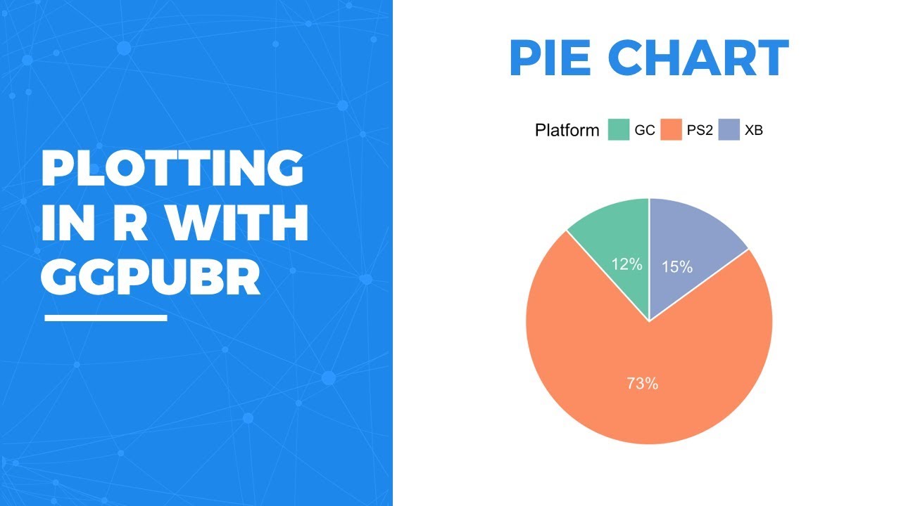 Beautiful Pie Chart In R