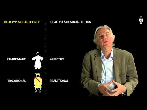 7.6 The Three Ideal Types of Authority