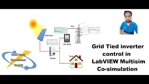 LabVIEW Multisim Co-simulation of Grid tied inverter | Grid tied inverter control in LabVIEW