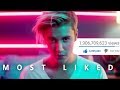 top 50 most liked songs of all time june 2018