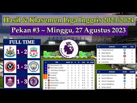 Hasil Liga Inggris Tadi Malam - Newcastle United vs Liverpool - Klasemen EPL 2023/2024 Pekan ke 3