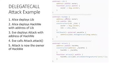 DelegateCall Ethereum Library Vulnerability