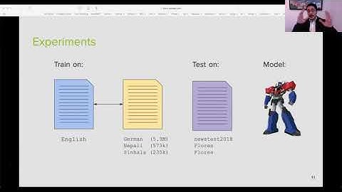 The Inadequacy of the Mode in Neural Machine Translation -- Wilker Aziz (University of Amsterdam)