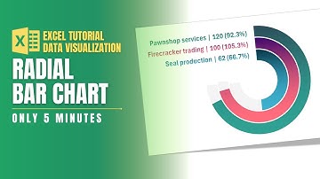 Visualize Data Like a Pro with Radial Bar Charts in Excel | Step-by-step Guide