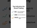 এই Indicator দেখেই অনেক ট্রেডার Profit করে!#bitcoin #cryptosignals #dailytradingtips #cryptotrading