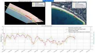 Coastlines wavecams & Sentinel-2 test