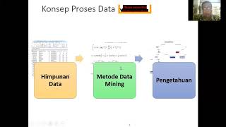 Minggu 9 Analisis Big Data