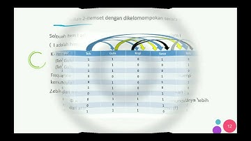 Data Mining Metode Asosiasi Algoritma Apriori