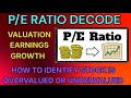 PE Ratio || PE Ratio क्या होता है? || How To Calculate PE Ratio To Find Undervalued Stock?