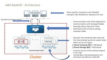 Class 3 - Redshift Architecture and System Tables