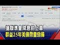 國內最長美債ETF!00764B存續期間達17.13年 市場估6月有望降息 專家:此時布局債市好時機 ｜主播貝庭｜【非凡Morning Call】20240325｜非凡財經新聞