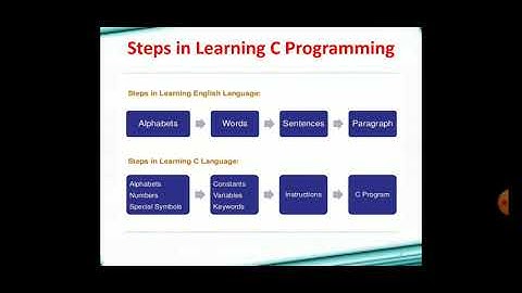 Basics of C Language by Mr. Vishal Kumar Sagtani, Assistant Professor, Computer Science