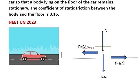 Calculate the maximum acceleration of a moving car so that a body lying on the floor of the car