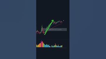 Tìm Điểm Entry Với Key Volume Hiệu Quả Cao #traderptkt #forex #trading #volumetrading #heikenashi