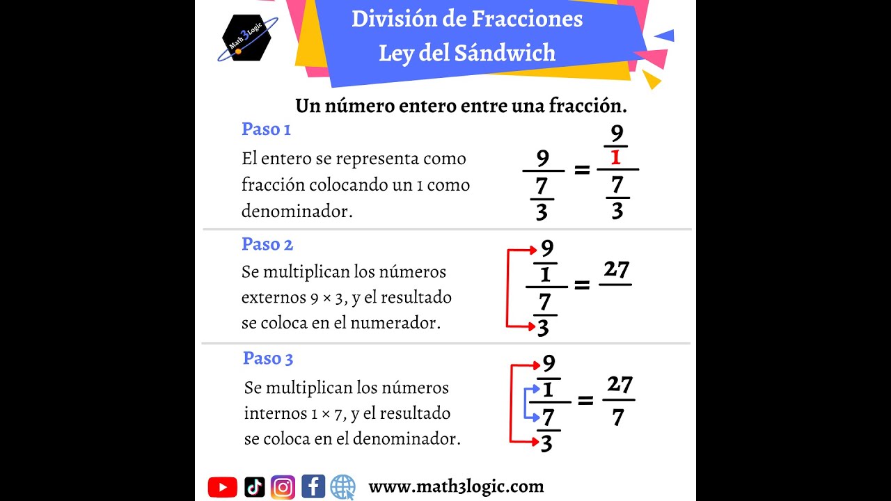 División de fracciones: Ley del SÁNDWICH un número entero entre una