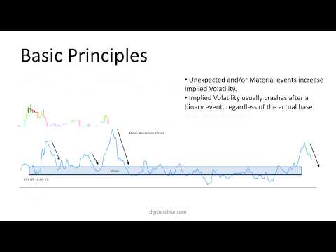 Option Basics   Implied Volatility