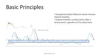Option Basics   Implied Volatility