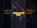Легкий способ определить тренд и войти в сделку 📈