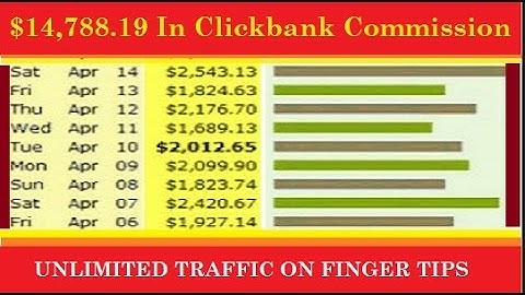 How To Make Money With Clickbank Without A Website 2017