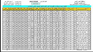 نتيجة الصف الثاني الاعدادي بالاسم والدرجات الترم الثاني 2021 مدرسة فاطمة الزهراء الاعدادية