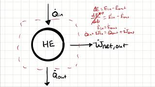 Introduction to Thermodynamic Cycles