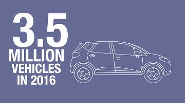 Drive The Future - 2017/2022 | Groupe Renault