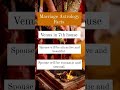 Venus In 7th House Shorts Ayushiastrology Astrologer Horoscope Marriage Venus Astrology 