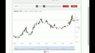 24 hours Forex Trading Analytics  May 11 2016 EuroUsd #4