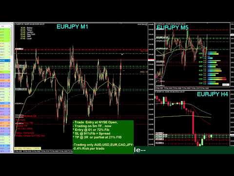 FOREX TRADING LIVE !!! FTMO Challenge +0.5R EURJPY 5/13/22