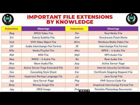 File Extension || What is a File Extension?