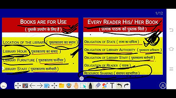 Five Laws of Library Science - S.R. Ranganathan #libraryscience #librarian #fivelawsoflibrary #nvs
