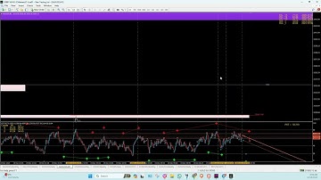 Gold eg Today - Technical analysis with financial astrology. The best way to trade! Time & Price!