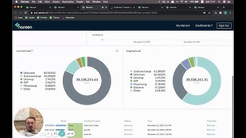 What are people doing with their 1inch tokens? (Exploring with Nansen)