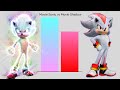 Movie Sonic vs Movie Shadow Power Levels