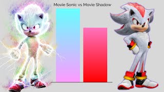 Movie Sonic Vs Movie Shadow Power Levels