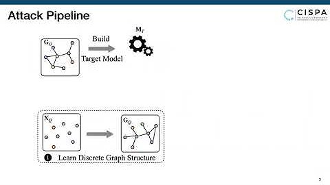 Model Stealing Attacks Against Inductive Graph Neural Networks