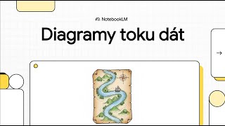 Diagram Datových Toků Dfd Jednoduše A Přehledně