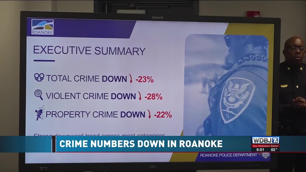 Roanoke Crime Numbers Down So Far in 2026 - YouTube